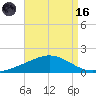 East Bay tide chart for Wednesday, August 16, 2023