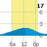 East Bay tide chart for Thursday, August 17, 2023