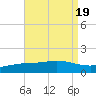 East Bay tide chart for Saturday, August 19, 2023