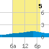 East Bay tide chart for Saturday, August 5, 2023