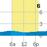 East Bay tide chart for Sunday, August 6, 2023