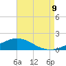 East Bay tide chart for Wednesday, August 9, 2023
