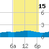 East Bay tide chart for Friday, September 15, 2023
