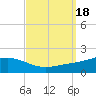 East Bay tide chart for Monday, September 18, 2023