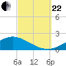 East Bay tide chart for Friday, September 22, 2023