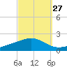 East Bay tide chart for Wednesday, September 27, 2023