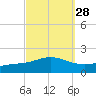 East Bay tide chart for Thursday, September 28, 2023