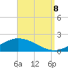 East Bay tide chart for Friday, September 8, 2023