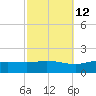 East Bay tide chart for Thursday, October 12, 2023