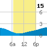 East Bay tide chart for Sunday, October 15, 2023