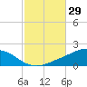 East Bay tide chart for Sunday, October 29, 2023