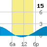 East Bay tide chart for Wednesday, November 15, 2023