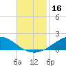 East Bay tide chart for Thursday, November 16, 2023