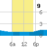 East Bay tide chart for Thursday, November 9, 2023
