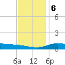 East Bay tide chart for Wednesday, December 6, 2023