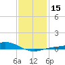 East Bay tide chart for Monday, January 15, 2024