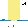 East Bay tide chart for Tuesday, January 16, 2024