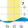 East Bay tide chart for Sunday, January 7, 2024