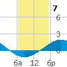 East Bay tide chart for Wednesday, February 7, 2024