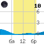 East Bay tide chart for Sunday, March 10, 2024