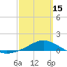 East Bay tide chart for Friday, March 15, 2024