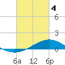East Bay tide chart for Monday, March 4, 2024
