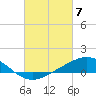 East Bay tide chart for Thursday, March 7, 2024