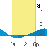 East Bay tide chart for Friday, March 8, 2024