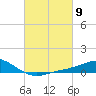 East Bay tide chart for Saturday, March 9, 2024