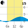 East Bay tide chart for Monday, April 15, 2024
