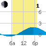 East Bay tide chart for Monday, April 1, 2024