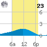 East Bay tide chart for Tuesday, April 23, 2024