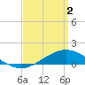 East Bay tide chart for Tuesday, April 2, 2024