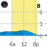 East Bay tide chart for Monday, April 8, 2024