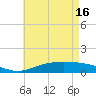 East Bay tide chart for Thursday, May 16, 2024