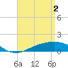 East Bay tide chart for Thursday, May 2, 2024