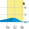 East Bay tide chart for Monday, May 6, 2024