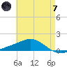 East Bay tide chart for Tuesday, May 7, 2024