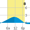 East Bay tide chart for Wednesday, May 8, 2024