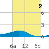 East Bay tide chart for Sunday, June 2, 2024