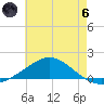 East Bay tide chart for Thursday, June 6, 2024