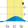 East Bay tide chart for Monday, July 8, 2024