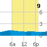 East Bay tide chart for Friday, August 9, 2024