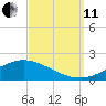 East Bay tide chart for Wednesday, September 11, 2024