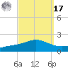 East Bay tide chart for Tuesday, September 17, 2024