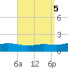 East Bay tide chart for Thursday, September 5, 2024