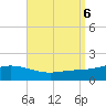 East Bay tide chart for Friday, September 6, 2024