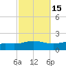 East Bay tide chart for Tuesday, October 15, 2024