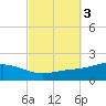 East Bay tide chart for Thursday, October 3, 2024