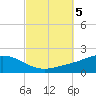 East Bay tide chart for Saturday, October 5, 2024